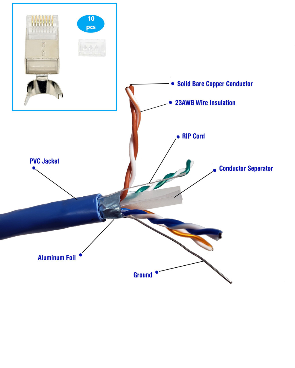 250 Feet Cat6 Solid (F/UTP) Outdoor Bulk Ethernet 23AWG Cable (Blue) With 10 pcs of Shielded Modular Connectors