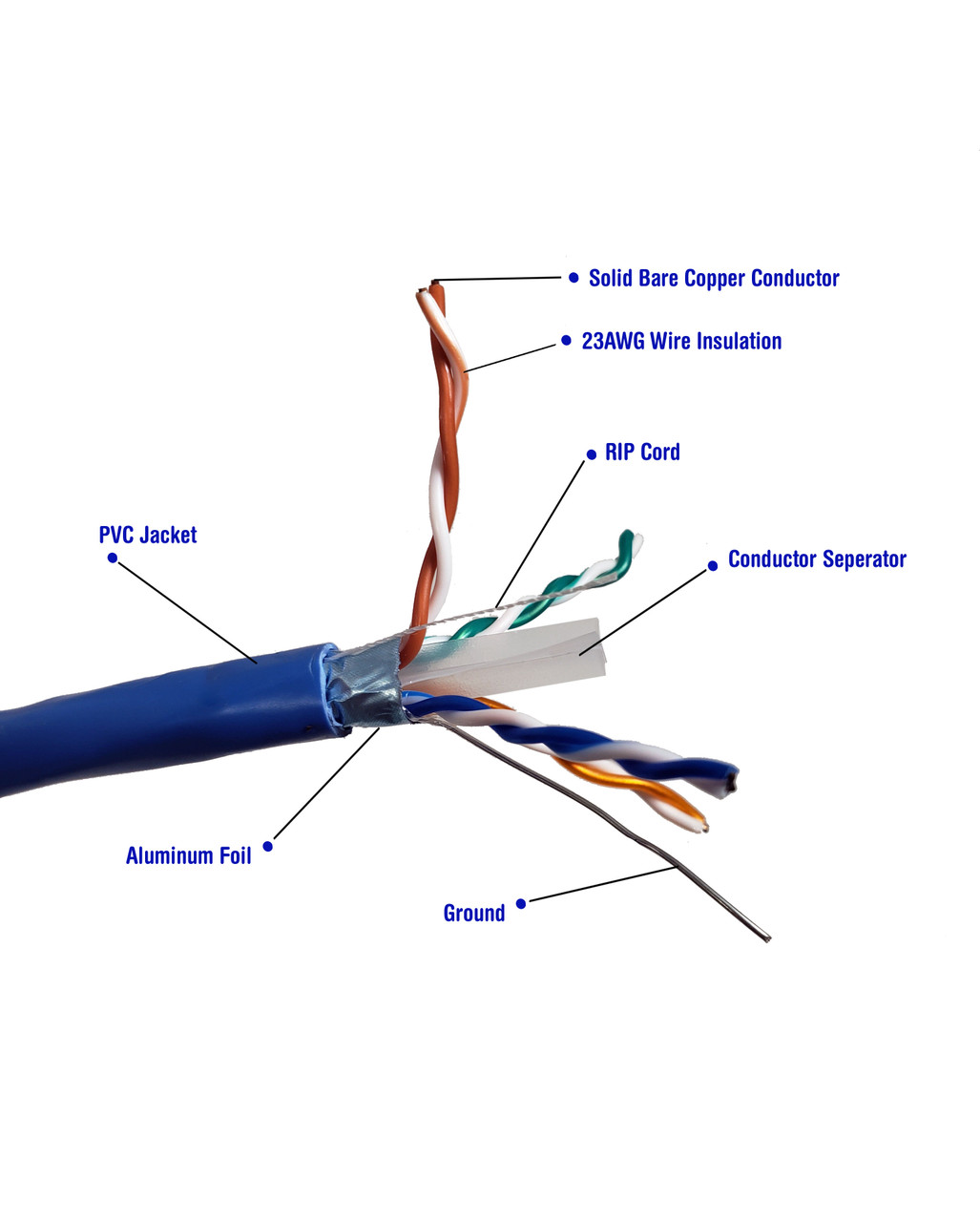 250 feet Cat6 Solid & Shielded (F/UTP) CMR Riser Bulk Ethernet (23AWG) Cable (Blue)