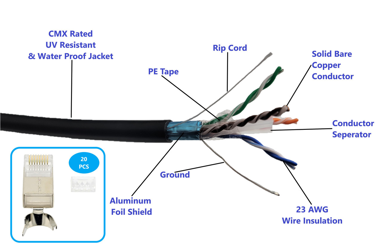 1000ft CAT6e Shielded Solid Copper Direct Burial Outdoor Ethernet Cable (23AWG, Black) with 20 Shielded RJ45 Connectors