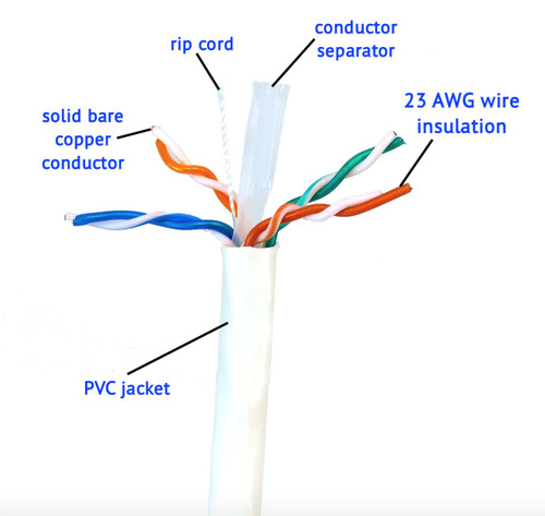 500 Feet CAT6 Solid UTP Bulk Ethernet 23AWG Cable Networking Kit (White)