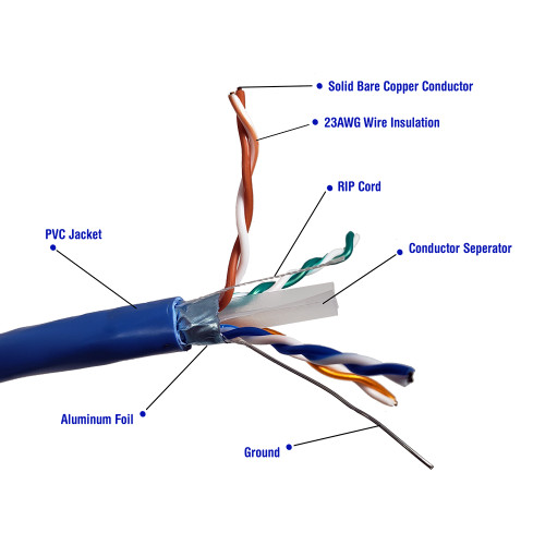 1000 feet Cat6 Solid STP Bulk Ethernet 23AWG Cable (Blue)