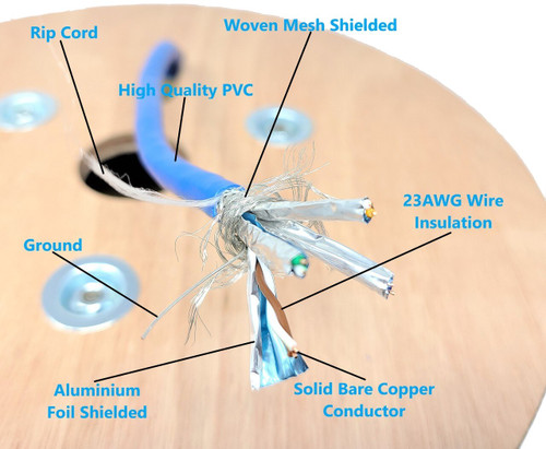 500 Feet Cat7 Bulk Ethernet 23AWG Cable Solid & Shielded (S/FTP) CMR Riser (Blue)