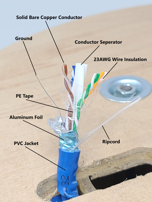 250 Feet CAT 6A Solid & Shielded (F/UTP) CMR Riser Bulk Ethernet Cable (Blue)