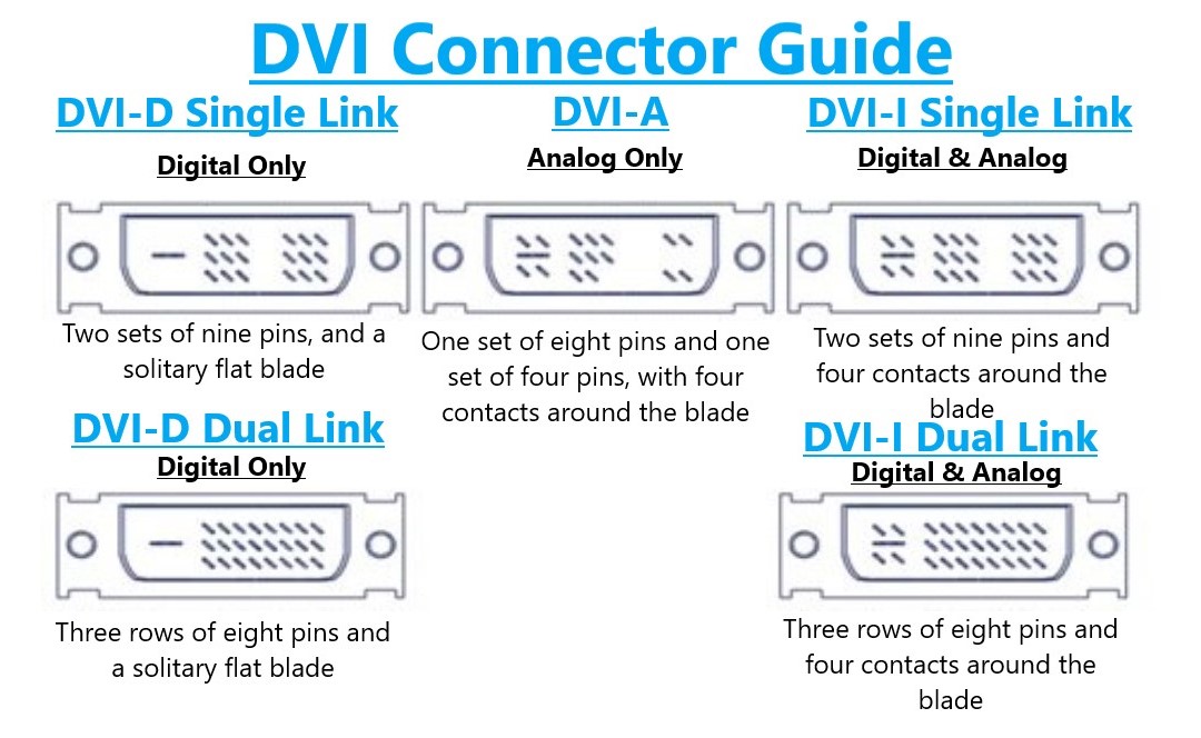 DVI-D Digital Dual Link M/M Video Cable - Micro Connectors, Inc.