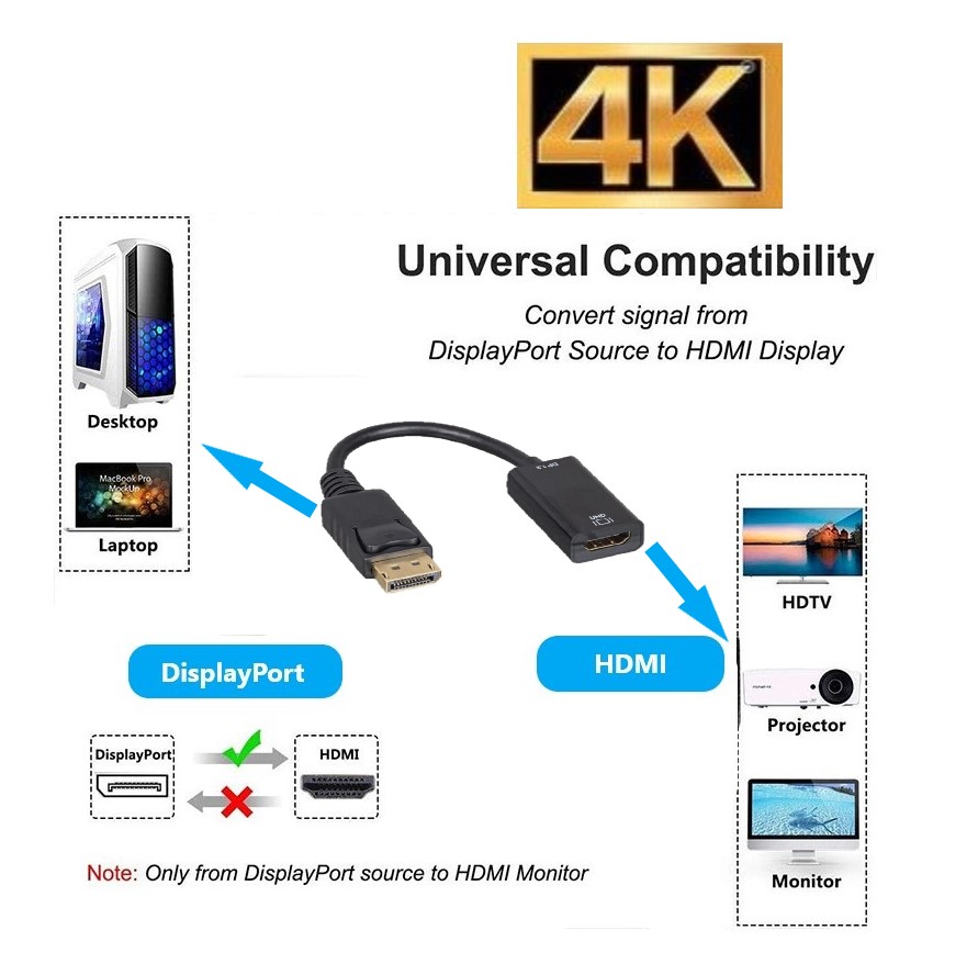 DisplayPort to HDMI Adapter - 4K 30Hz Active DisplayPort to HDMI Video  Converter - DP to HDMI Monitor/TV/Display Cable Adapter Dongle - Ultra HD  DP