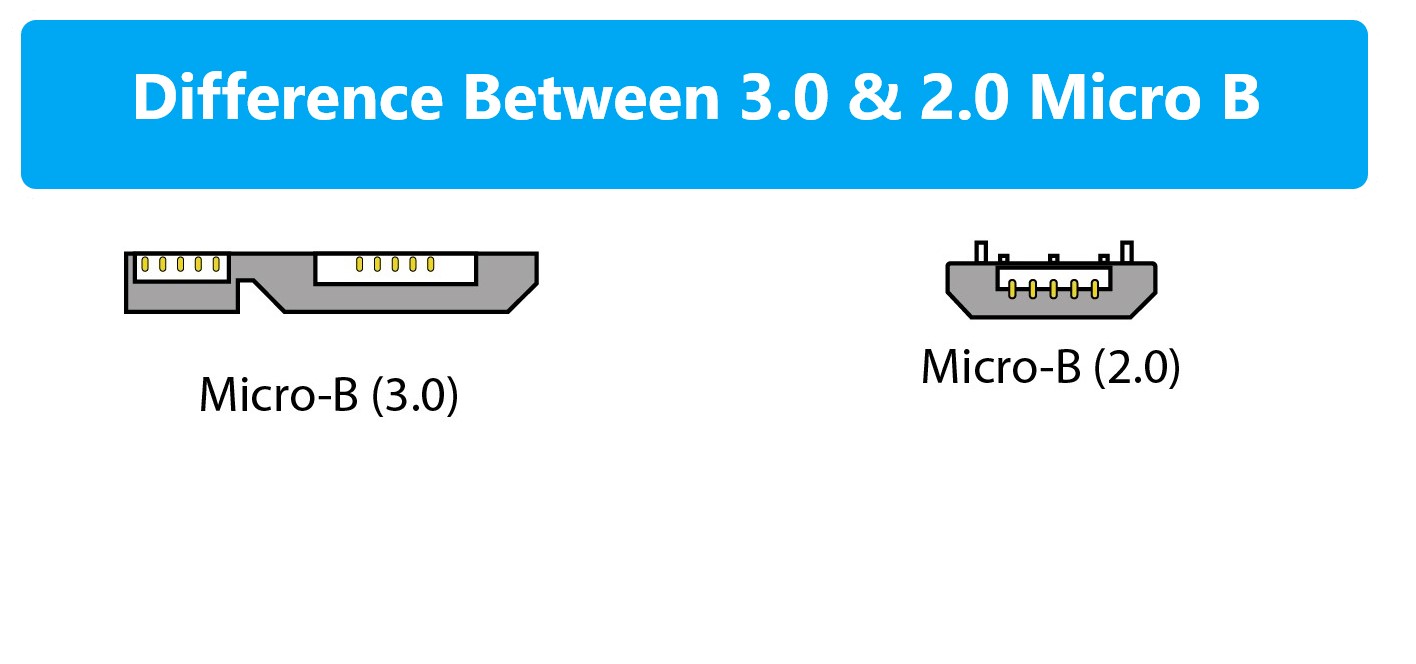 micro-b-2.0-3.0-.jpg