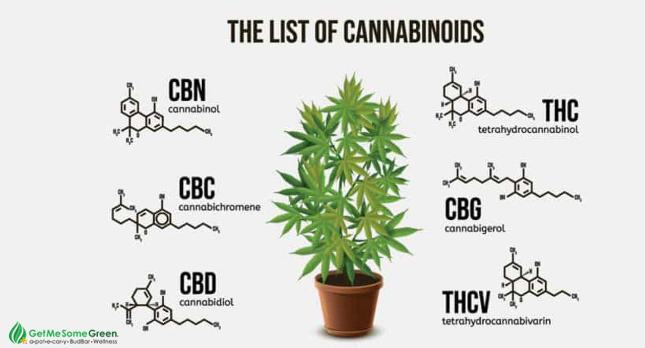 Let's Talk About Cannabinoids Let's Talk About Cannabinoids