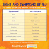 Boiron | Oscillococcinum | 12doses