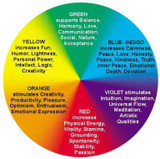 Green News Now : Chromotherapy Benefits | Color Therapy Explained