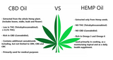 ​Green News Now: CBD oil vs Hemp Oil?