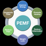 Green News Now : PEMF Pain free without pills