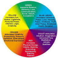 Green News Now : Chromotherapy Benefits | Color Therapy Explained