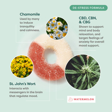 R&R Medicinals De-Stress CBD, CBN and CBG 35mg  Gummies in  2 Sizes