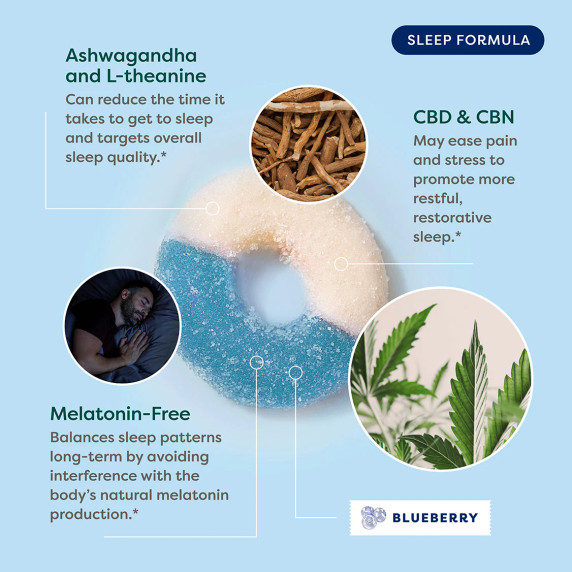 R&R Medicinals Sleep CBD and CBN 30mg Gummies in 2 Sizes