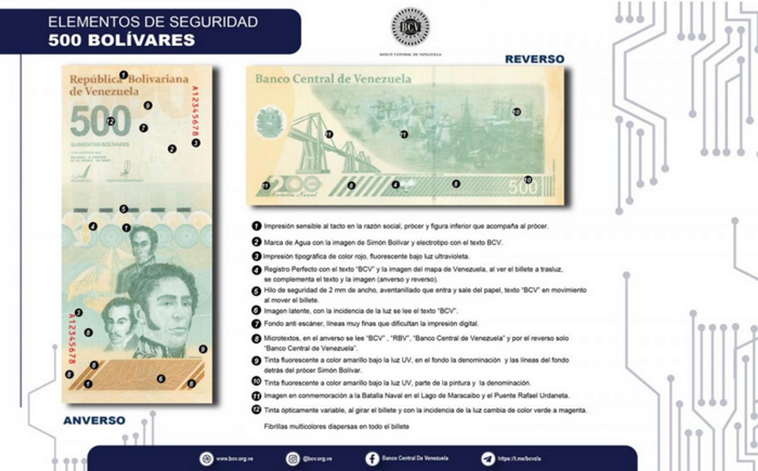 BCV expands the Current Monetary Cone with the addition of two new banknotes BCV expands the Current Monetary Cone with the addition of two new banknotes