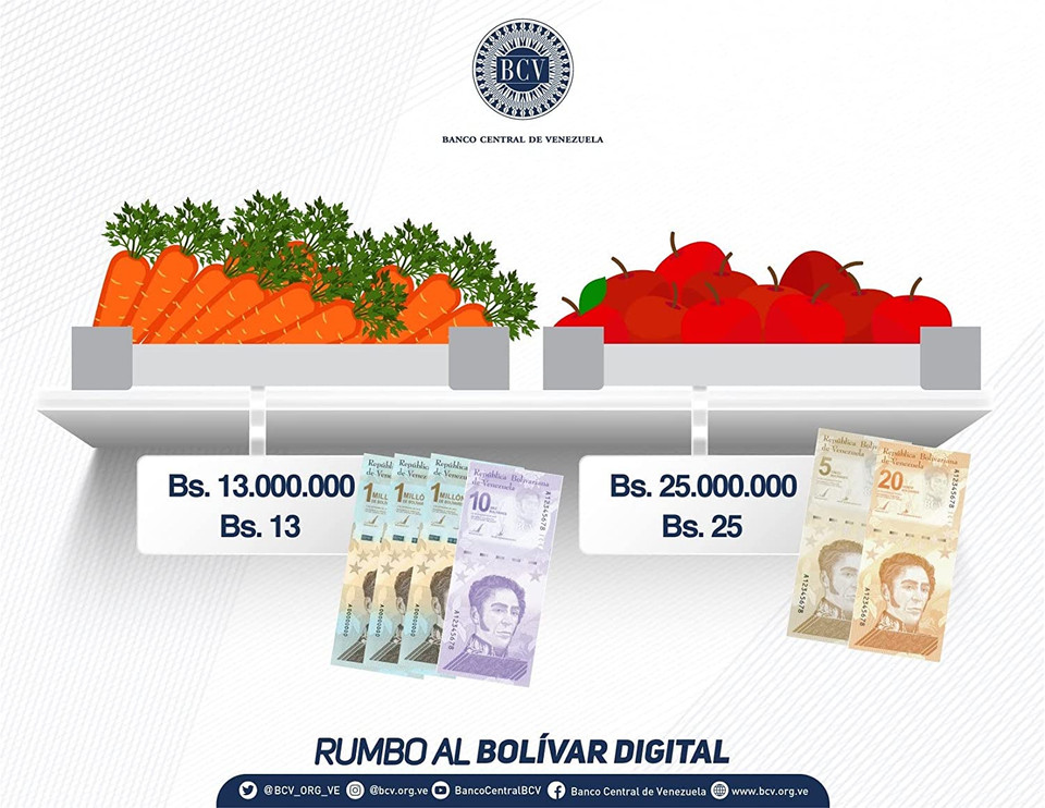 Venezuela 50 Bolivar Digitales x 5 Pcs, 2021, P-118, USED Banknotes 250 Million Bolivar Total