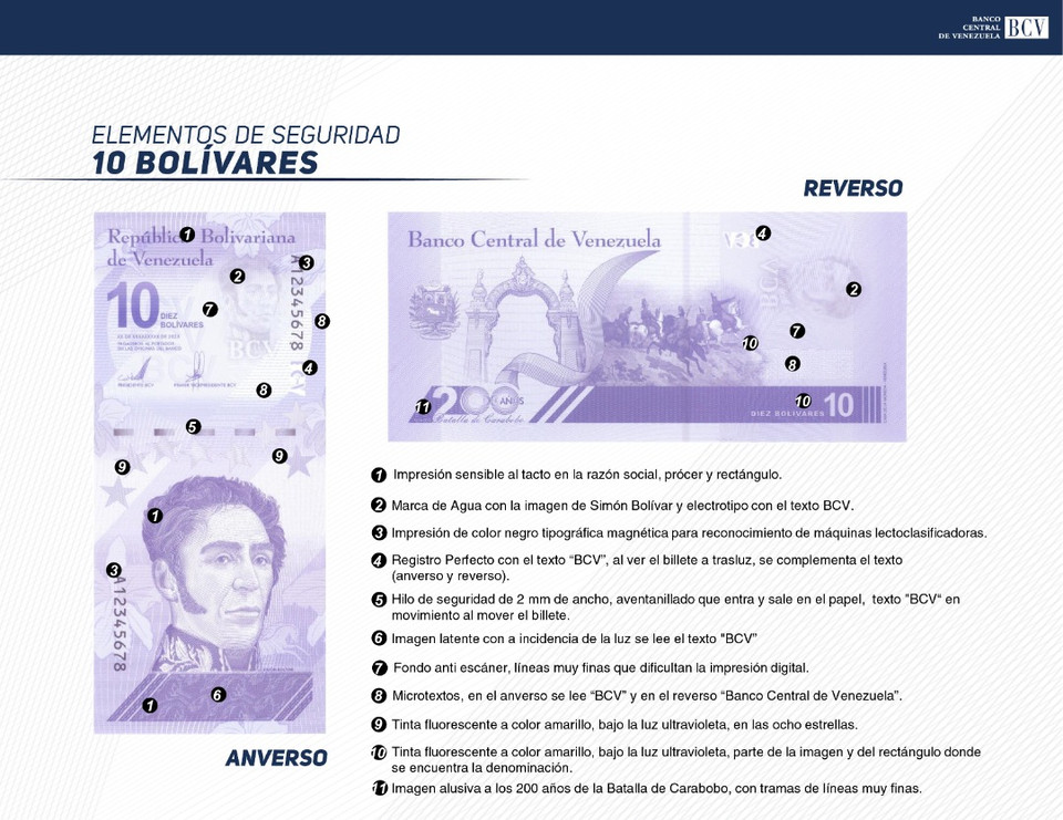 Security Features of Bolivar Digitale from CBV.