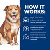 Hill's Prescription Diet Derm Complete Environmental / Food Sensitivities Dry Dog Food