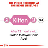 Royal Canin Instinctive Loaf Kitten Wet Cat Food