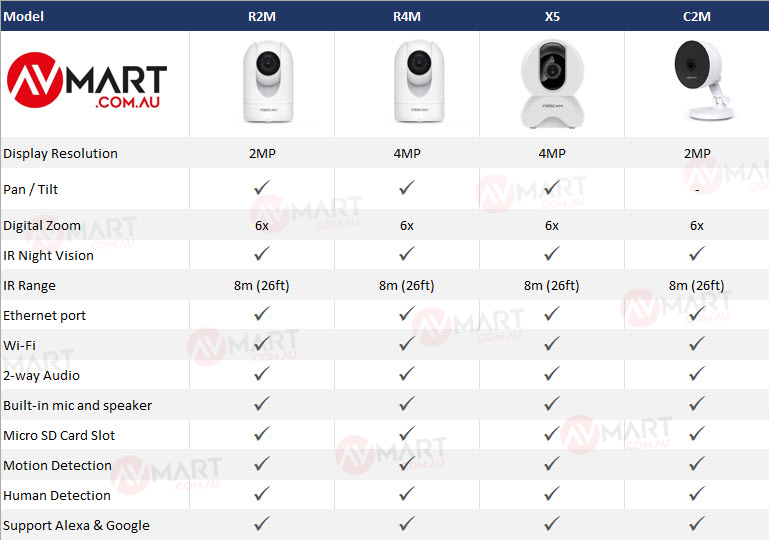 foscam-indoor-comparison-small.jpg