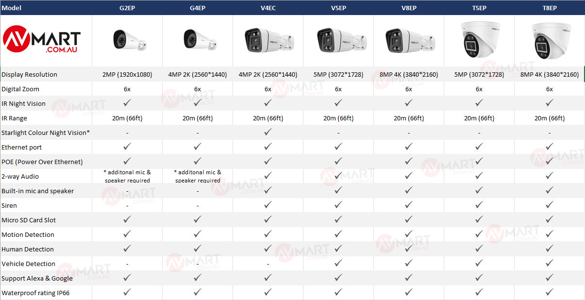 foscam-outdoor-poe-compare.jpg