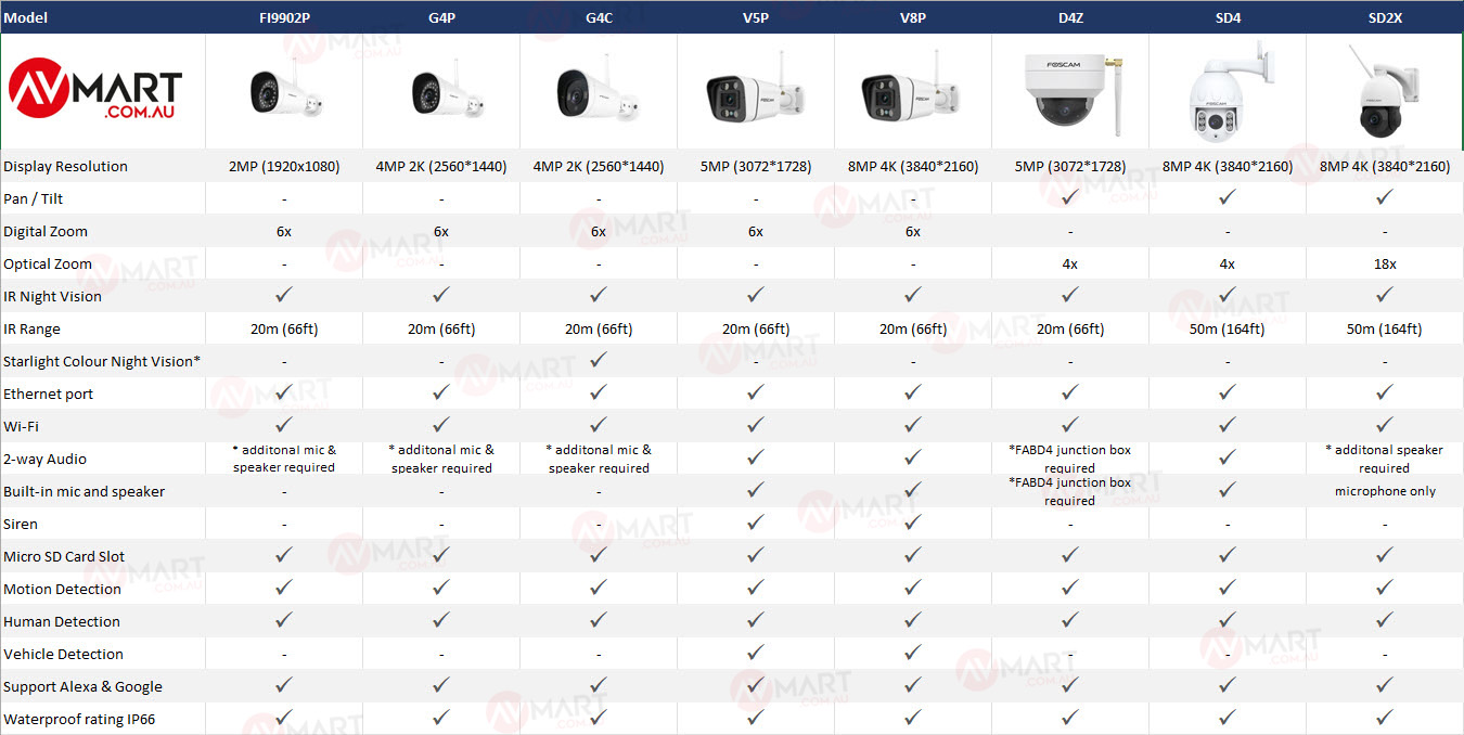 foscam-outdoor-wifi-compare.jpg