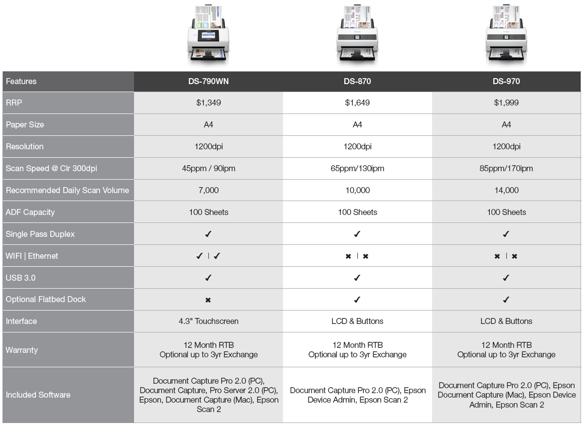 Compare Epson scanners