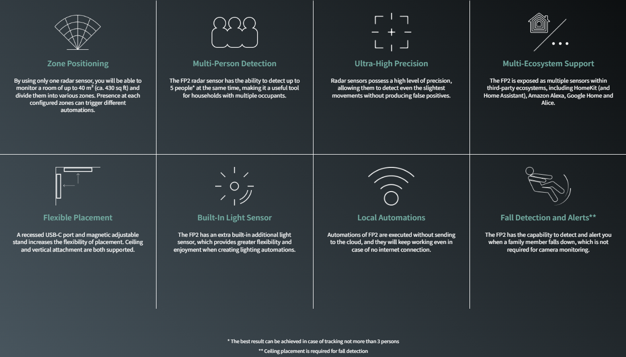  Aqara Presence Sensor FP2, 2.4 GHz Wi-Fi Required, mmWave Radar  Wired Motion Sensor, Zone Positioning, Multi-Person & Fall Detection,  Supports HomeKit, Alexa, Google Home and Home Assistant : Electronics