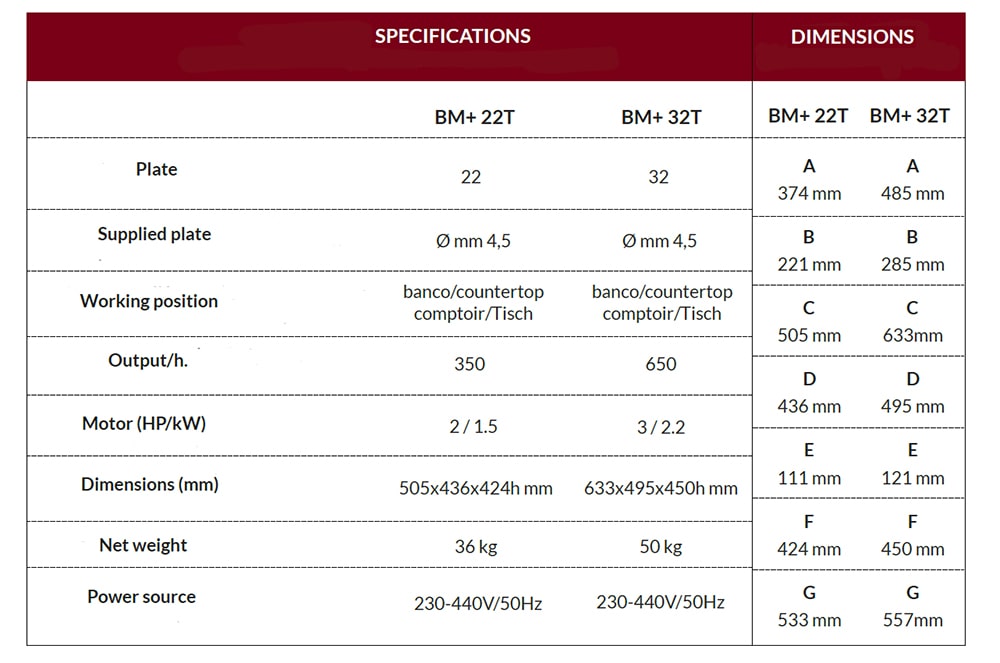 Berkel Meat Mincers