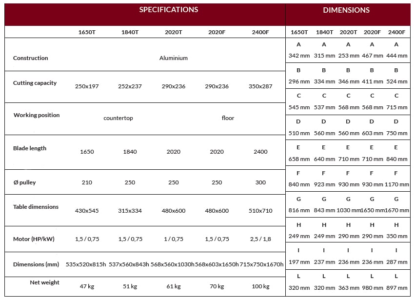 Specifications