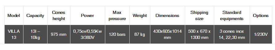 Villa 13 Sausage Filler Specification