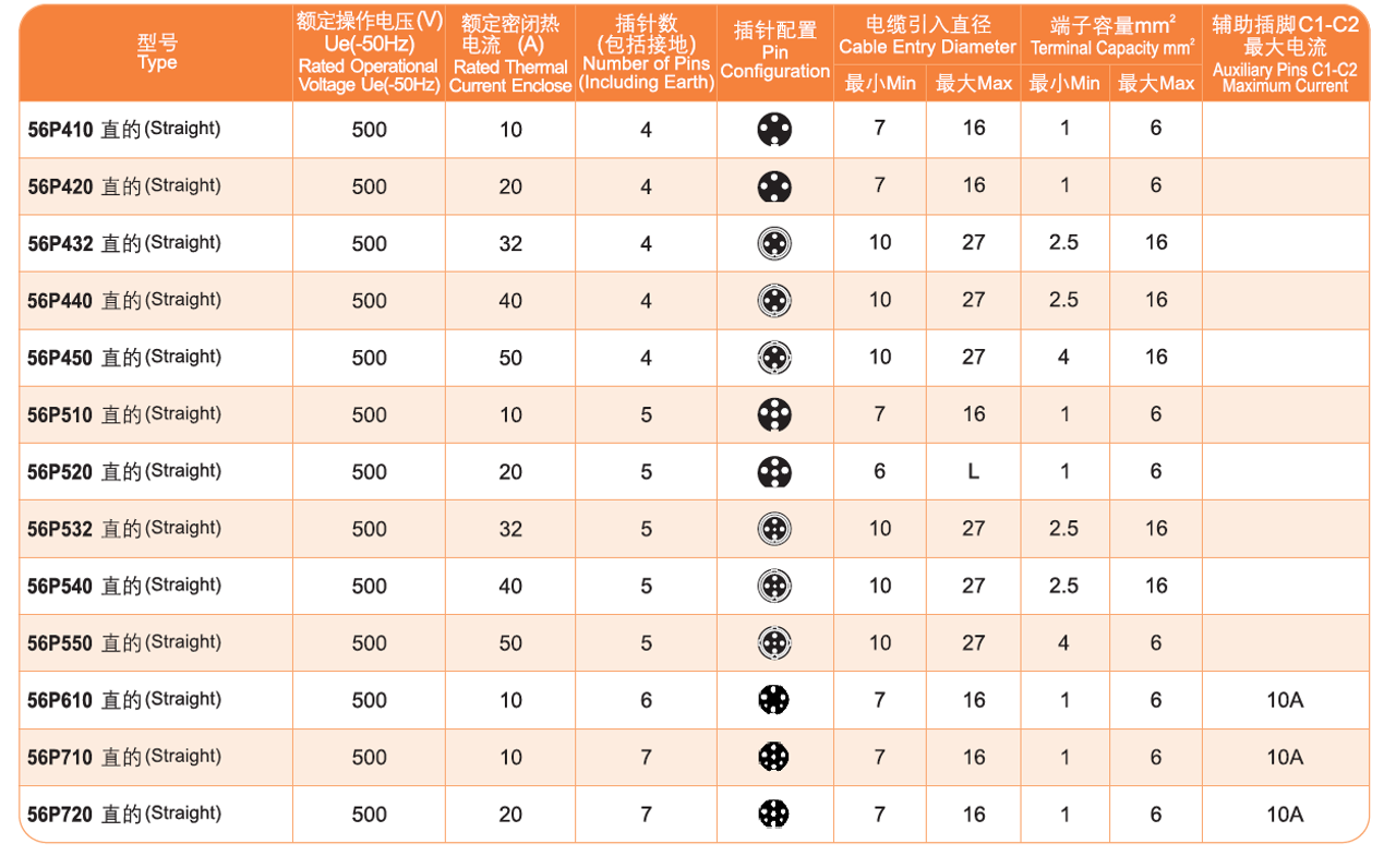 50 amp 4 Pin Straight Plug 3 Phase  IP66
