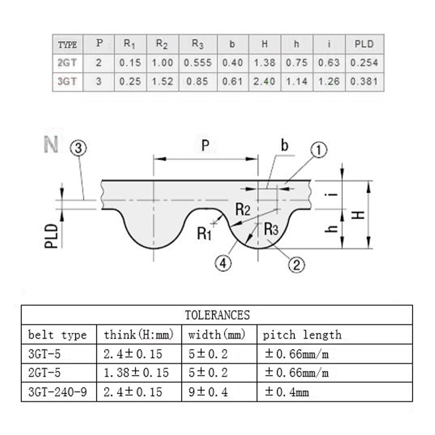 GT2-2M Timing Belt OpenBuilds