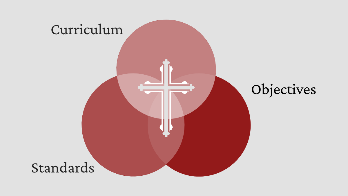 Institutional Alignment