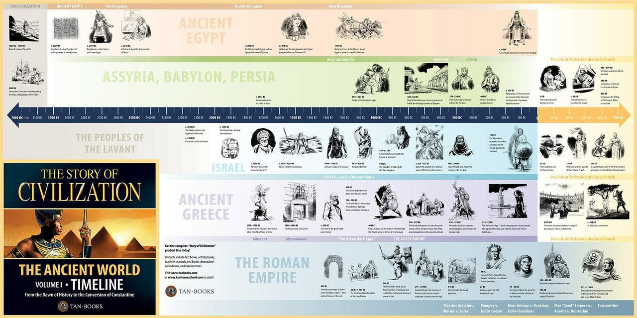 history timeline poster