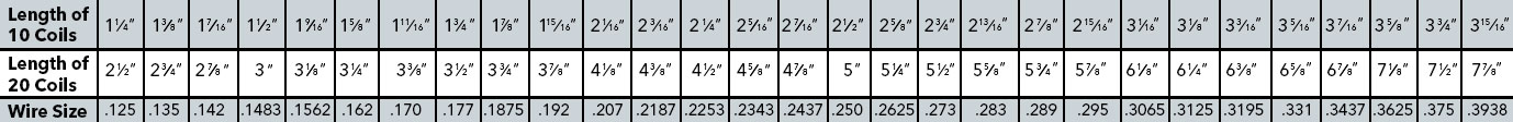 Garage Door Spring Wire Size Chart for Torsion and Extension Springs