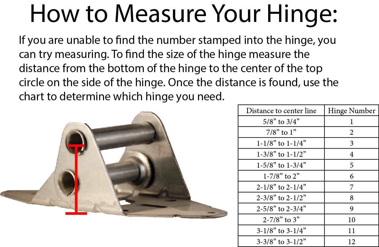 How to Measure Your Hinge
