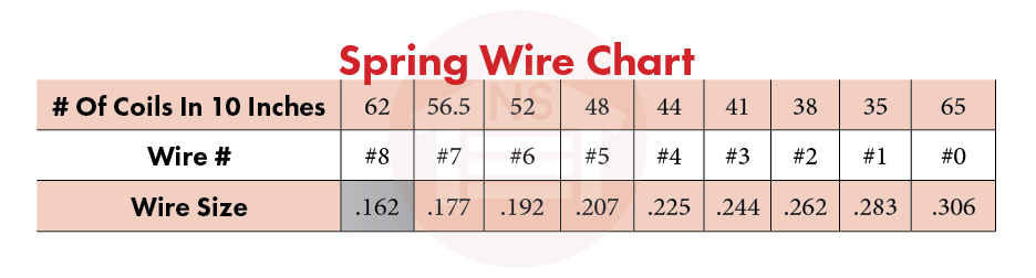 Spring Wire Chart
