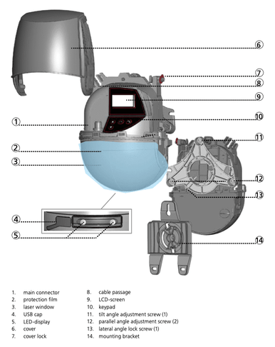 BEA LZR-WIDESCAN OMNI Industrial Laser Sensor
