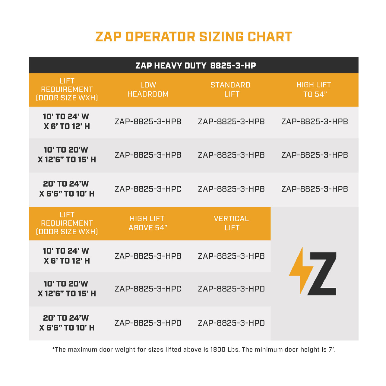 ZAP 8825-HP Series 3 High Power Sectional Jackshaft Garage Door Opener