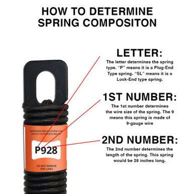 Plug-End Extension Springs for E900-R Garage Doors – Multiple