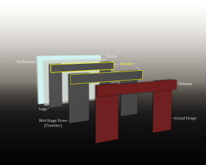Ready-Made DuraVel15 6' Border