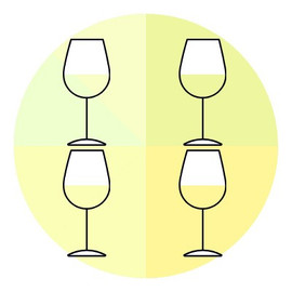 IF/THEN: WHITE WINES