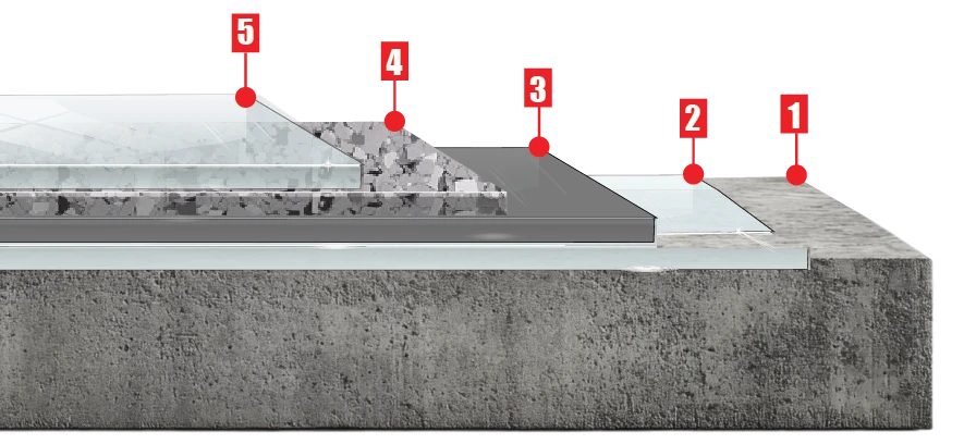 FGP Flake layer composition diagram