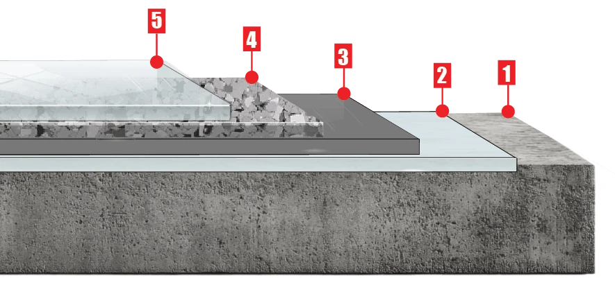 FGP Flake layer composition diagram