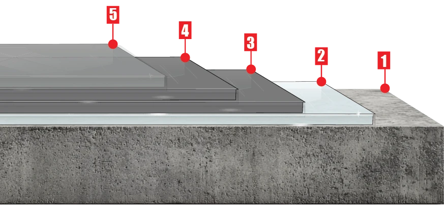 FGP Solid Industrial HD layer composition diagram
