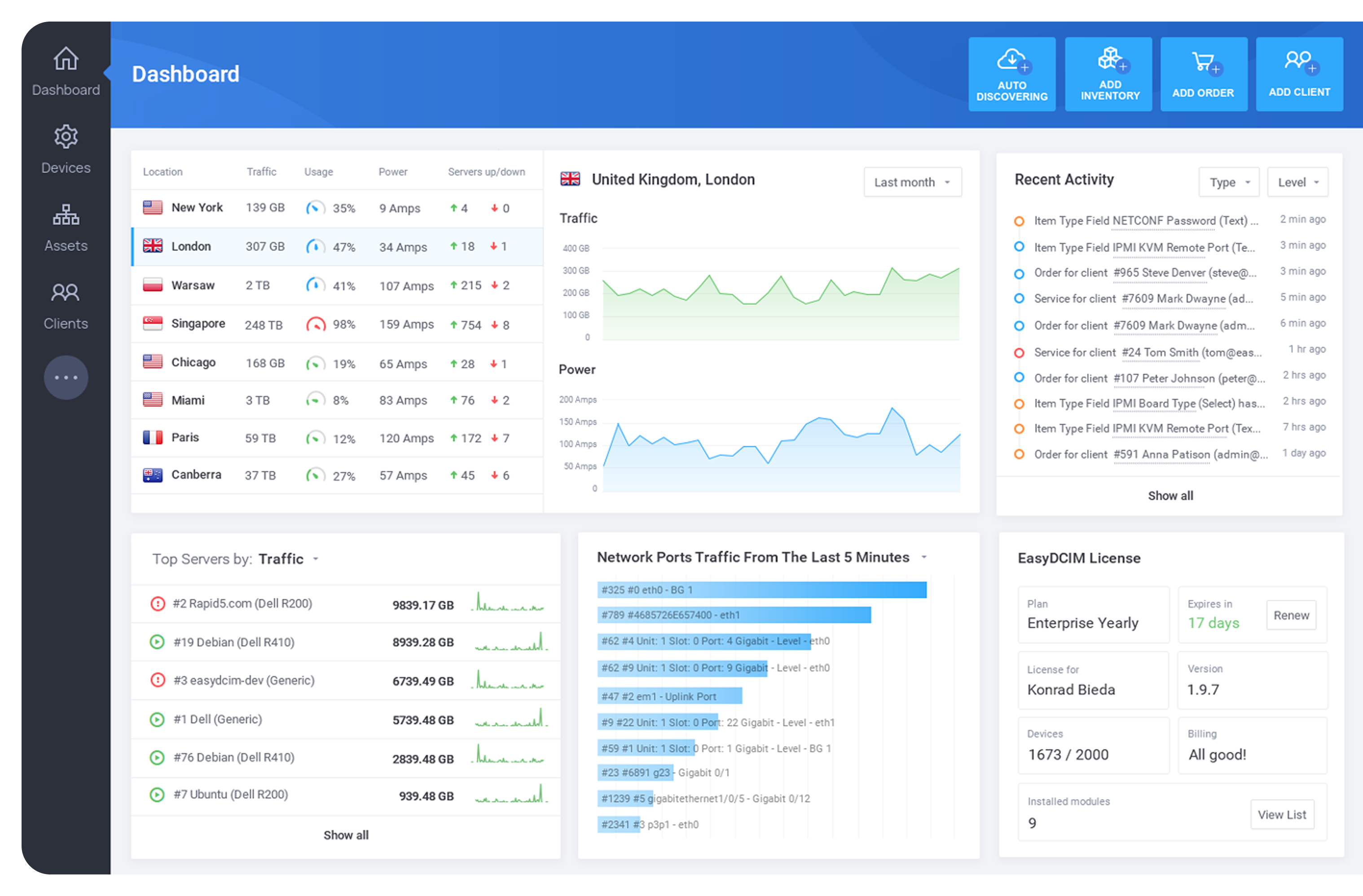 Dashboard
