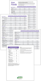 Iron Foods Reference Sheet