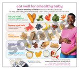 Pregnancy Nutrition Guide