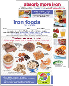 Iron Foods for Women Iron Foods for Women